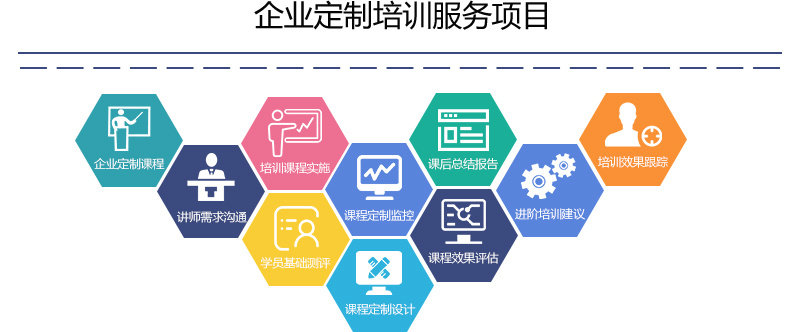 企業(yè)內(nèi)訓3.jpg 企業(yè)內(nèi)訓3.jpg