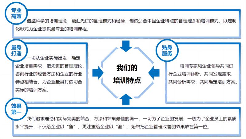 培訓(xùn)特點(diǎn).jpg 培訓(xùn)特點(diǎn).jpg